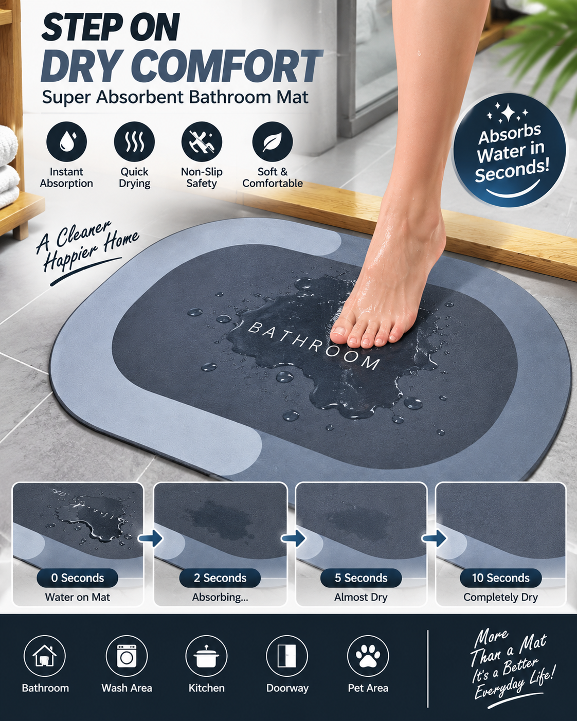 Super Absorbent Anti-Slip Bathroom Mat – Quick Dry, Strong Grip & Ultimate Comfort